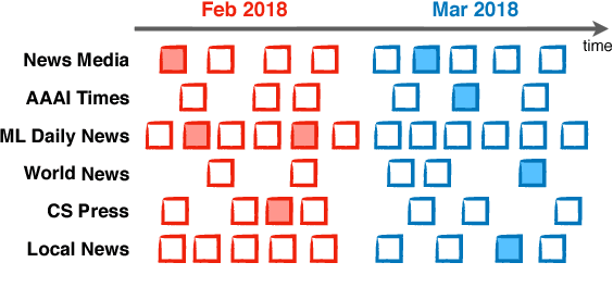 Figure 1 for Comparative Document Summarisation via Classification