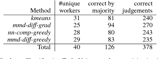 Figure 4 for Comparative Document Summarisation via Classification