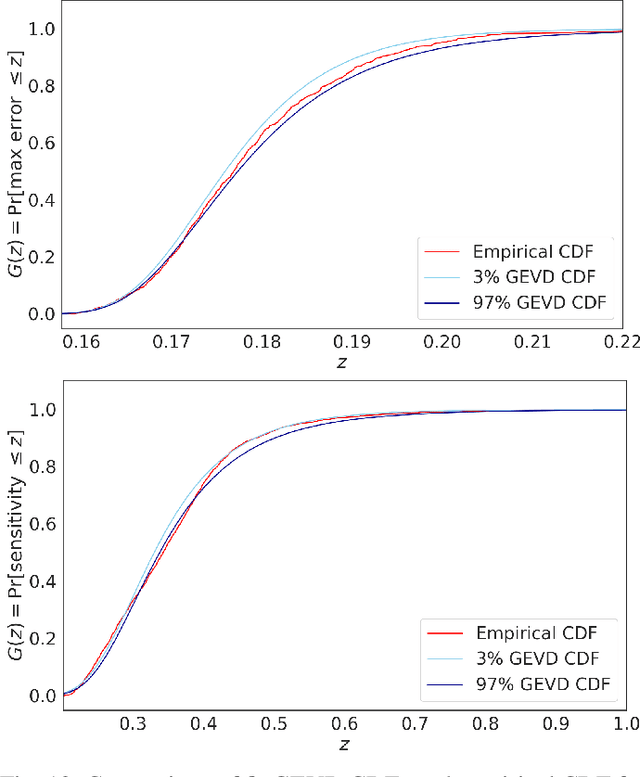 Figure 4 for Certifiable Robot Design Optimization using Differentiable Programming