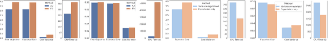 Figure 3 for Certifiable Robot Design Optimization using Differentiable Programming