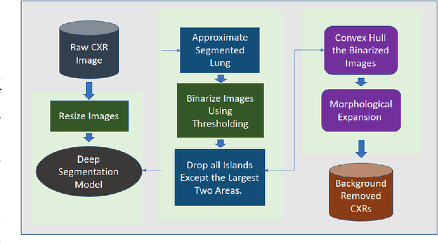 Figure 1 for A Novel Attention Mechanism Using Anatomical Prior Probability Maps for Thoracic Disease Classification from X-Ray Images
