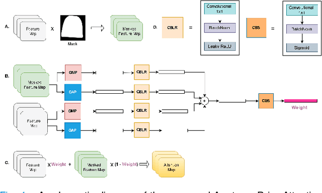 Figure 4 for A Novel Attention Mechanism Using Anatomical Prior Probability Maps for Thoracic Disease Classification from X-Ray Images