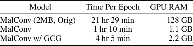 Figure 2 for Classifying Sequences of Extreme Length with Constant Memory Applied to Malware Detection