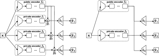 Figure 1 for Safe Multi-Task Learning
