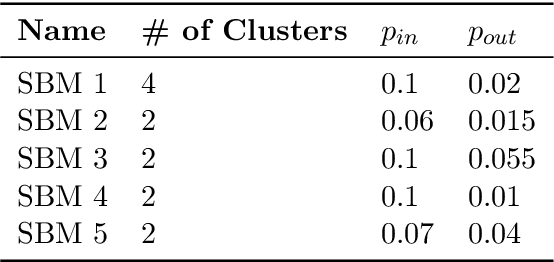 Figure 4 for DeepWalking Backwards: From Embeddings Back to Graphs