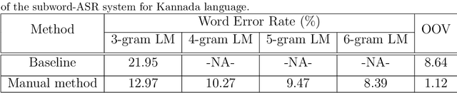 Figure 4 for Knowledge-driven Subword Grammar Modeling for Automatic Speech Recognition in Tamil and Kannada