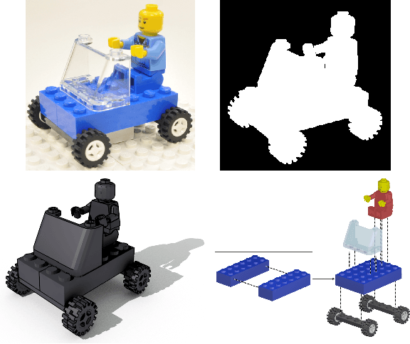 Figure 1 for Deconstruction of compound objects from image sets