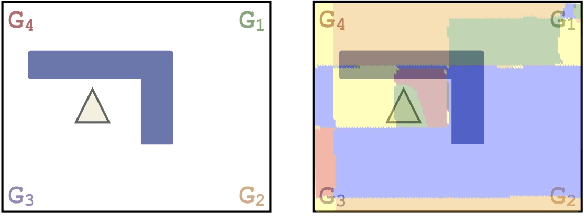 Figure 1 for Learning State Abstractions for Transfer in Continuous Control