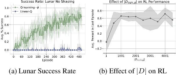 Figure 3 for Learning State Abstractions for Transfer in Continuous Control