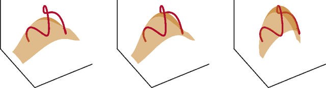 Figure 1 for Universal Joint Approximation of Manifolds and Densities by Simple Injective Flows