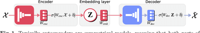 Figure 1 for Playing with blocks: Toward re-usable deep learning models for side-channel profiled attacks