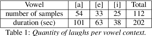 Figure 2 for Laughter Synthesis: Combining Seq2seq modeling with Transfer Learning