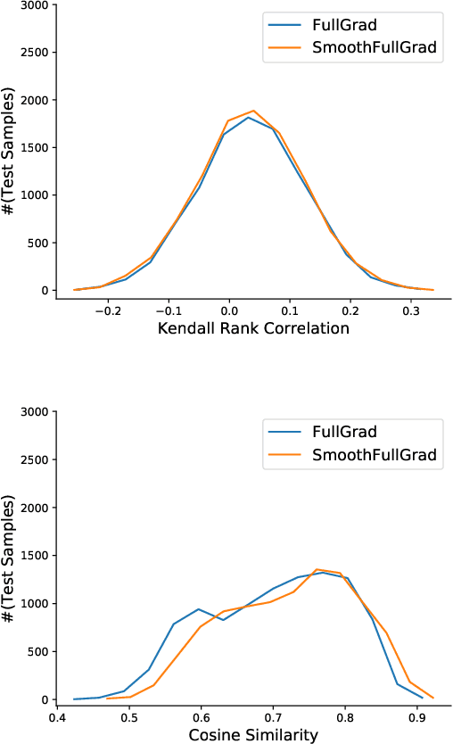 Figure 2 for Towards Understanding the Effectiveness of Attention Mechanism