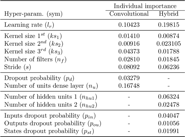 Figure 4 for Description of Structural Biases and Associated Data in Sensor-Rich Environments