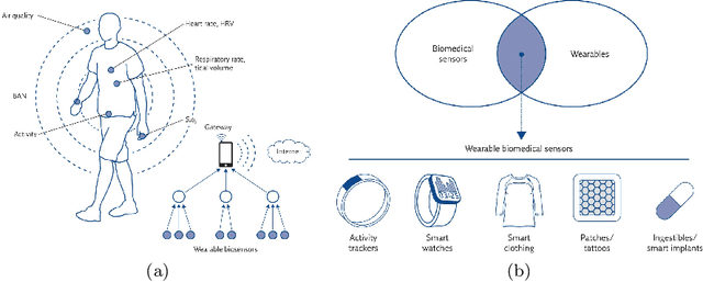 Figure 1 for Description of Structural Biases and Associated Data in Sensor-Rich Environments