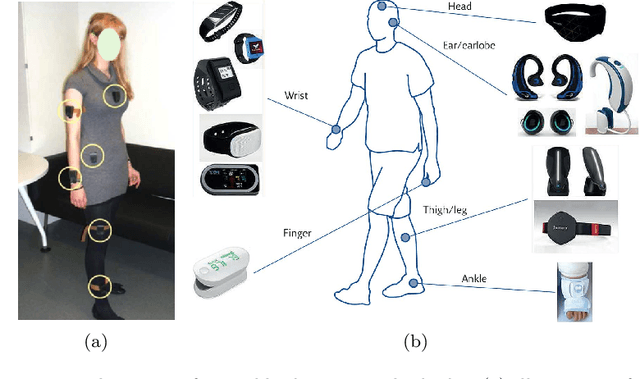 Figure 3 for Description of Structural Biases and Associated Data in Sensor-Rich Environments