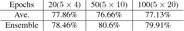 Figure 4 for A mixture model for aggregation of multiple pre-trained weak classifiers