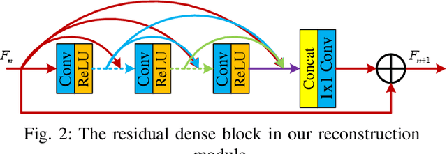 Figure 2 for A Single Frame and Multi-Frame Joint Network for 360-degree Panorama Video Super-Resolution