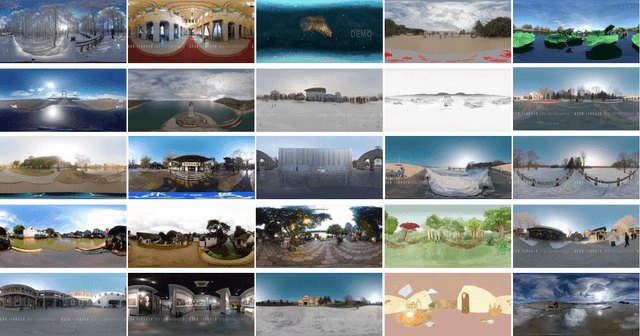 Figure 4 for A Single Frame and Multi-Frame Joint Network for 360-degree Panorama Video Super-Resolution