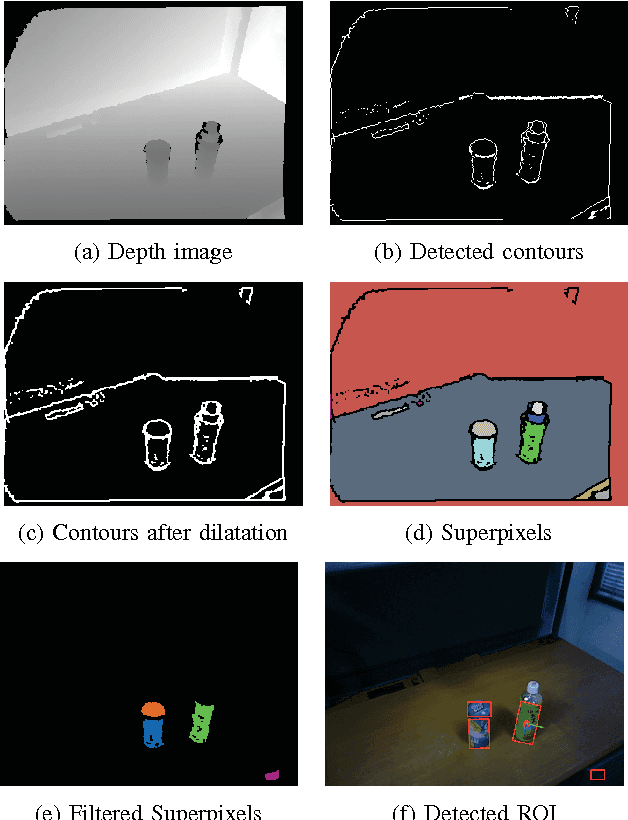 Figure 3 for Depth-Based Visual Servoing Using Low-Accurate Arm