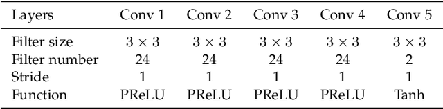 Figure 4 for MFQE 2.0: A New Approach for Multi-frame Quality Enhancement on Compressed Video
