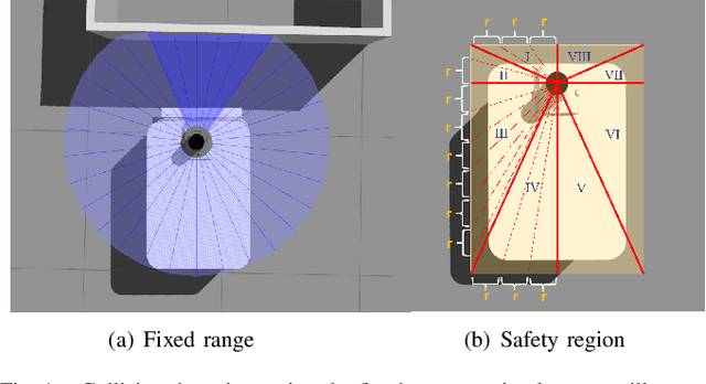 Figure 1 for Reinforcement Learning for Self-exploration in Narrow Spaces