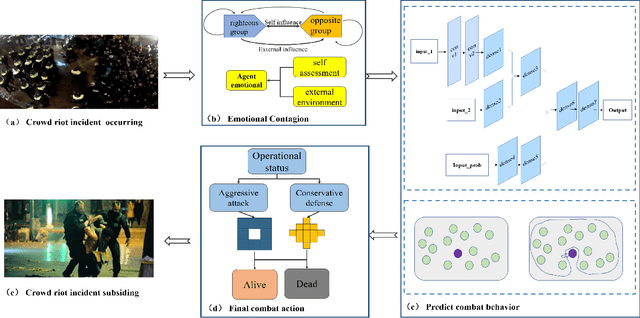 Figure 1 for Antagonistic Crowd Simulation Model Integrating Emotion Contagion and Deep Reinforcement Learning