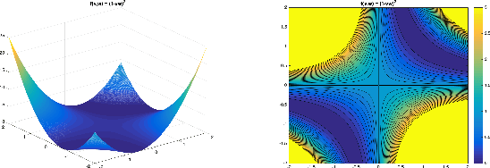 Figure 1 for The Global Landscape of Neural Networks: An Overview