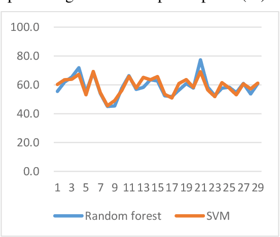Figure 4 for A Novel Decision Tree for Depression Recognition in Speech