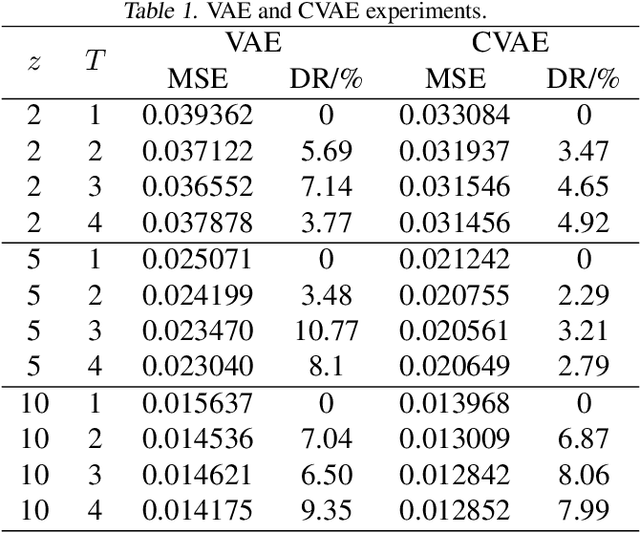 Figure 2 for Residual-Recursion Autoencoder for Shape Illustration Images