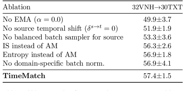 Figure 4 for TimeMatch: Unsupervised Cross-Region Adaptation by Temporal Shift Estimation