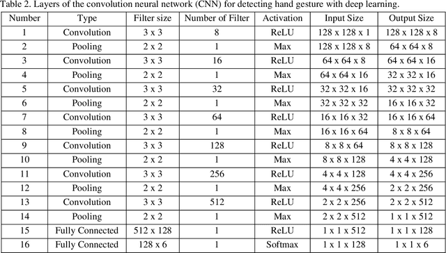 Figure 2 for A wearable sensor vest for social humanoid robots with GPGPU, IoT, and modular software architecture