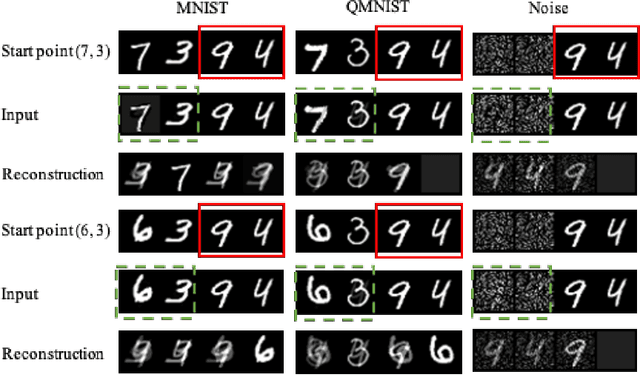 Figure 2 for Defense against Privacy Leakage in Federated Learning
