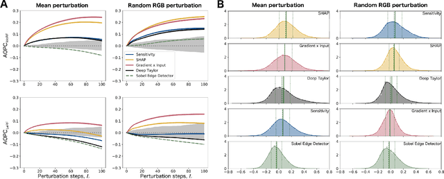 Figure 3 for Sanity Checks for Saliency Metrics