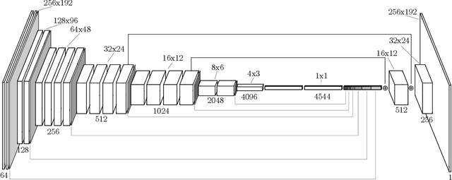 Figure 4 for Fully Convolutional One-Shot Object Segmentation for Industrial Robotics