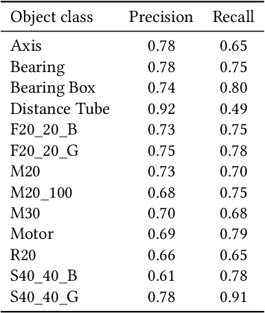 Figure 2 for Fully Convolutional One-Shot Object Segmentation for Industrial Robotics