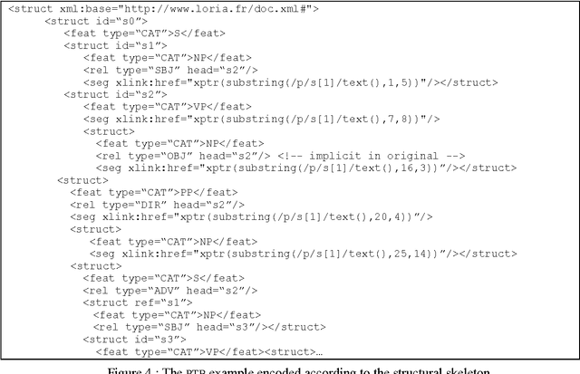 Figure 4 for A Common XML-based Framework for Syntactic Annotations