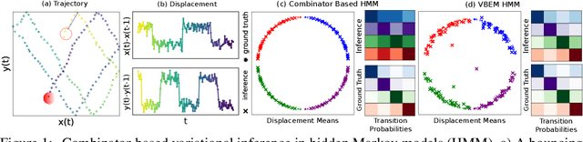 Figure 1 for Composing Modeling and Inference Operations with Probabilistic Program Combinators