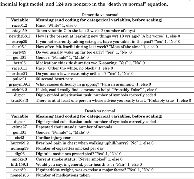 Figure 3 for High-Dimensional Longitudinal Classification with the Multinomial Fused Lasso