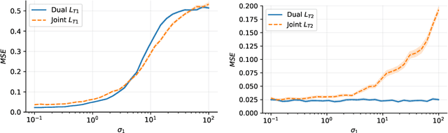 Figure 1 for DNA: Proximal Policy Optimization with a Dual Network Architecture