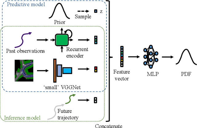 Figure 2 for Pedestrian Behavior Prediction for Automated Driving: Requirements, Metrics, and Relevant Features