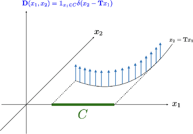 Figure 1 for Measuring Complexity of Learning Schemes Using Hessian-Schatten Total-Variation