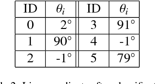 Figure 4 for Metric Map Merging using RFID Tags & Topological Information