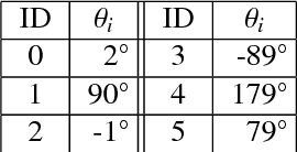 Figure 2 for Metric Map Merging using RFID Tags & Topological Information