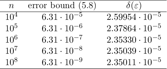Figure 1 for Computing Differential Privacy Guarantees for Heterogeneous Compositions Using FFT