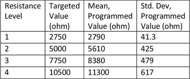 Figure 4 for Stochasticity and Robustness in Spiking Neural Networks