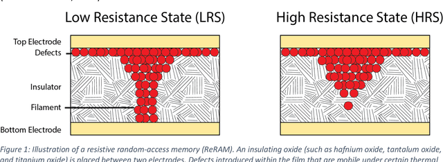 Figure 1 for Stochasticity and Robustness in Spiking Neural Networks