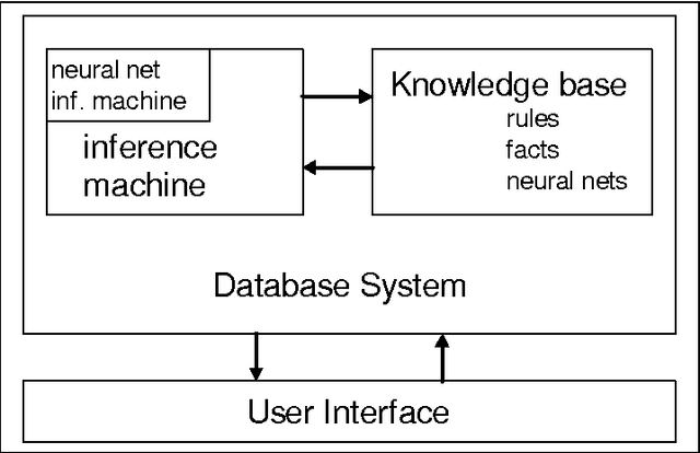 Figure 2 for Neural Networks and Database Systems