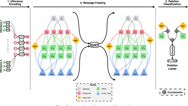 Figure 3 for Dialogue Relation Extraction with Document-level Heterogeneous Graph Attention Networks