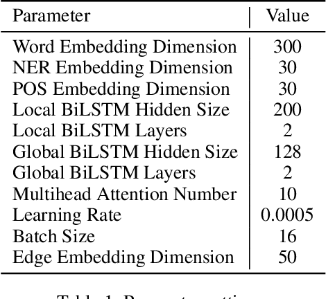 Figure 2 for Dialogue Relation Extraction with Document-level Heterogeneous Graph Attention Networks